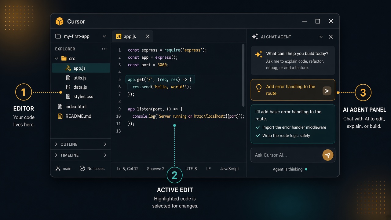 Схематичная карта интерфейса Cursor: редактор и панель агента